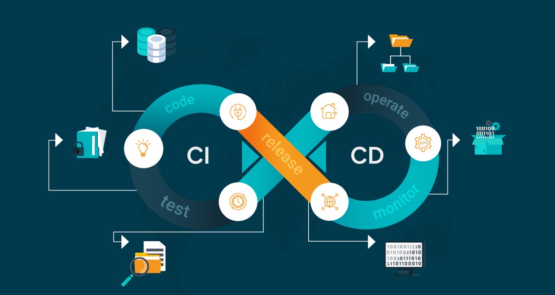 CI/CD inrichting in Azure DevOps