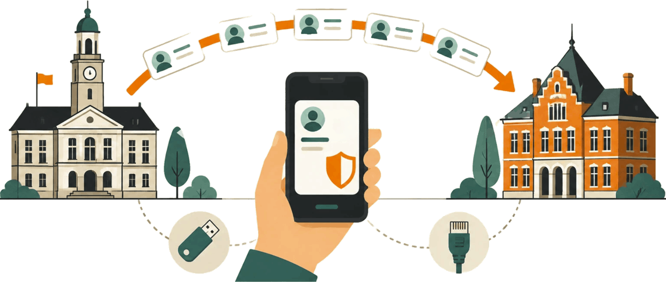 Illustratie overdracht ID-wallet tussen gemeenten