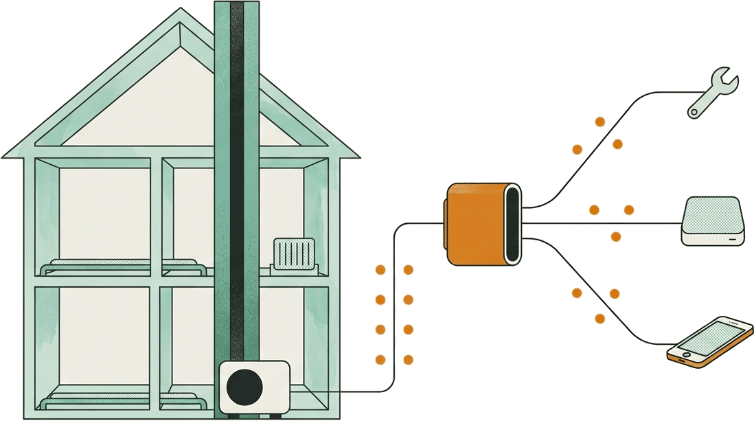 Illustratie warmtepomp in schoorsteen met aansturing